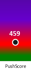 Der PushScore ist umso höher, je schlechter die Aktienbewertung ausfällt.