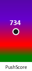 Der PushScore ist umso höher, je schlechter die Aktienbewertung ausfällt.