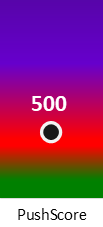 Der PushScore ist umso höher, je schlechter die Aktienbewertung ausfällt.