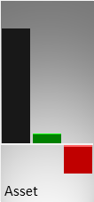 Vergleich der Vermögenswerte (Mitte) und des operativen Ergebnisses (rechts) mit der Größe eines kmU (links)