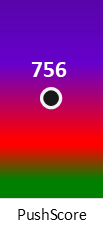Der PushScore ist umso höher, je schlechter die Aktienbewertung ausfällt.