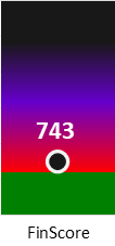 Der FinanzScore ist umso höher, je schlechter die finanzielle Situation des Unternehmens bewertet wird.