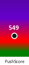 Der PushScore ist umso höher, je schlechter die Aktienbewertung ausfällt.