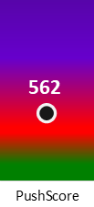 Der PushScore ist umso höher, je schlechter die Aktienbewertung ausfällt.