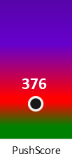 Der PushScore ist umso höher, je schlechter die Aktienbewertung ausfällt.