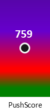 Der PushScore ist umso höher, je schlechter die Aktienbewertung ausfällt.
