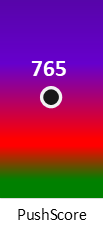 Der PushScore ist umso höher, je schlechter die Aktienbewertung ausfällt.