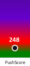 Der PushScore ist umso höher, je schlechter die Aktienbewertung ausfällt.