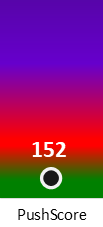 Der PushScore ist umso höher, je schlechter die Aktienbewertung ausfällt.