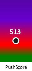 Der PushScore ist umso höher, je schlechter die Aktienbewertung ausfällt.