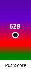 Der PushScore ist umso höher, je schlechter die Aktienbewertung ausfällt.