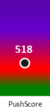 Der PushScore ist umso höher, je schlechter die Aktienbewertung ausfällt.