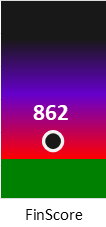 Der FinanzScore ist umso höher, je schlechter die finanzielle Situation des Unternehmens bewertet wird.