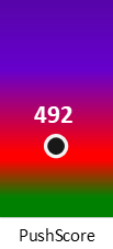 Der PushScore ist umso höher, je schlechter die Aktienbewertung ausfällt.