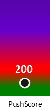 Der PushScore ist umso höher, je schlechter die Aktienbewertung ausfällt.