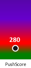 Der PushScore ist umso höher, je schlechter die Aktienbewertung ausfällt.