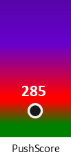 Der PushScore ist umso höher, je schlechter die Aktienbewertung ausfällt.