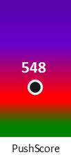 Der PushScore ist umso höher, je schlechter die Aktienbewertung ausfällt.