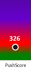 Der PushScore ist umso höher, je schlechter die Aktienbewertung ausfällt.