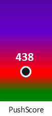Der PushScore ist umso höher, je schlechter die Aktienbewertung ausfällt.