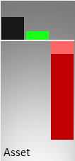 Vergleich der Vermögenswerte (Mitte) und des operativen Ergebnisses (rechts) mit der Größe eines kmU (links)