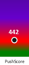 Der PushScore ist umso höher, je schlechter die Aktienbewertung ausfällt.
