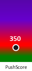 Der PushScore ist umso höher, je schlechter die Aktienbewertung ausfällt.