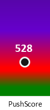 Der PushScore ist umso höher, je schlechter die Aktienbewertung ausfällt.