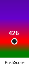 Der PushScore ist umso höher, je schlechter die Aktienbewertung ausfällt.