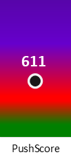Der PushScore ist umso höher, je schlechter die Aktienbewertung ausfällt.