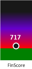 Der FinanzScore ist umso höher, je schlechter die finanzielle Situation des Unternehmens bewertet wird.