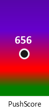 Der PushScore ist umso höher, je schlechter die Aktienbewertung ausfällt.
