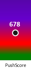 Der PushScore ist umso höher, je schlechter die Aktienbewertung ausfällt.