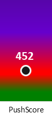 Der PushScore ist umso höher, je schlechter die Aktienbewertung ausfällt.
