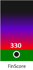 Der FinanzScore ist umso höher, je schlechter die finanzielle Situation des Unternehmens bewertet wird.