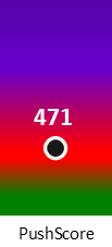 Der PushScore ist umso höher, je schlechter die Aktienbewertung ausfällt.