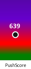 Der PushScore ist umso höher, je schlechter die Aktienbewertung ausfällt.