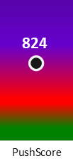 Der PushScore ist umso höher, je schlechter die Aktienbewertung ausfällt.