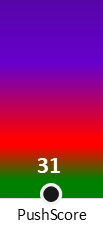 Der PushScore ist umso höher, je schlechter die Aktienbewertung ausfällt.