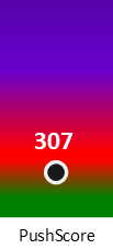 Der PushScore ist umso höher, je schlechter die Aktienbewertung ausfällt.