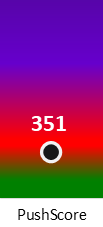 Der PushScore ist umso höher, je schlechter die Aktienbewertung ausfällt.