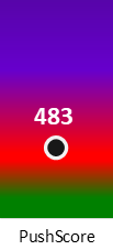 Der PushScore ist umso höher, je schlechter die Aktienbewertung ausfällt.