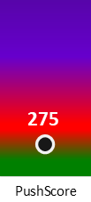 Der PushScore ist umso höher, je schlechter die Aktienbewertung ausfällt.