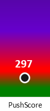 Der PushScore ist umso höher, je schlechter die Aktienbewertung ausfällt.