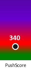 Der PushScore ist umso höher, je schlechter die Aktienbewertung ausfällt.