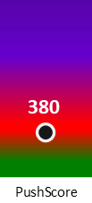 Der PushScore ist umso höher, je schlechter die Aktienbewertung ausfällt.