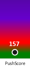 Der PushScore ist umso höher, je schlechter die Aktienbewertung ausfällt.