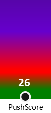 Der PushScore ist umso höher, je schlechter die Aktienbewertung ausfällt.