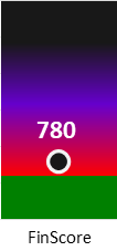 Der FinanzScore ist umso höher, je schlechter die finanzielle Situation des Unternehmens bewertet wird.