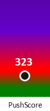 Der PushScore ist umso höher, je schlechter die Aktienbewertung ausfällt.